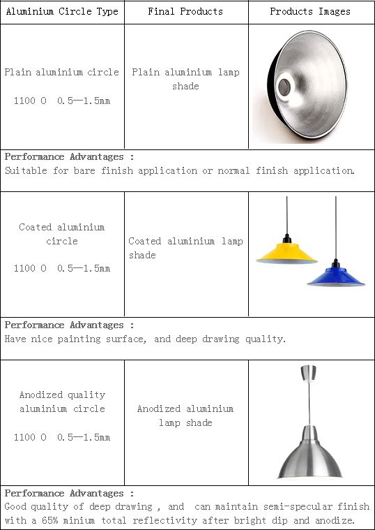 aluminum-circle-for-lamp-cover-bg.jpg