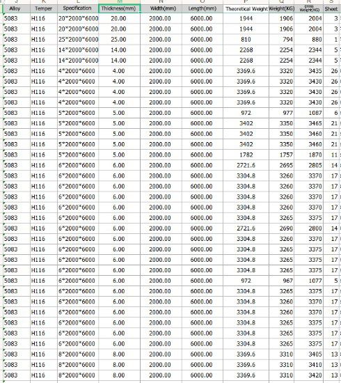 Marine 5083 aluminum plate inventory