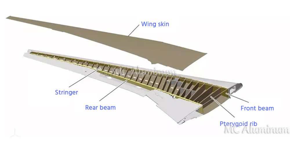 2024-Aircraft-Aluminum-Plate-Application.jpg